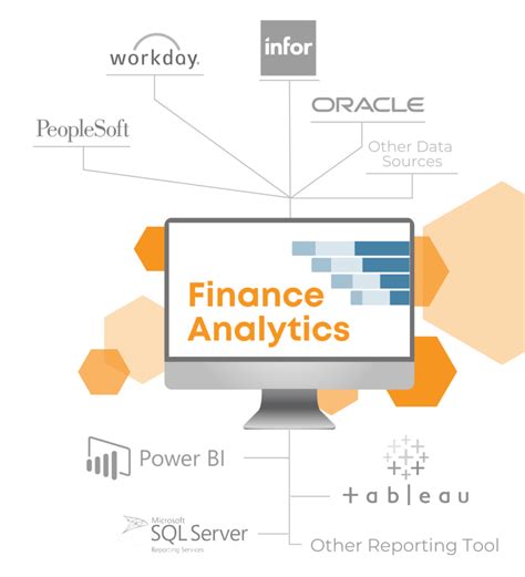 Finance Analytics Dashboard Gear