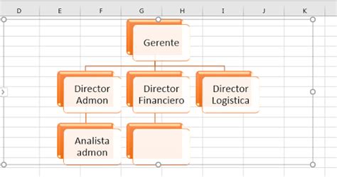 Como Hacer Un Organigrama En Excel Organigrama De Una Empresa Aprende Y Ense A Excel