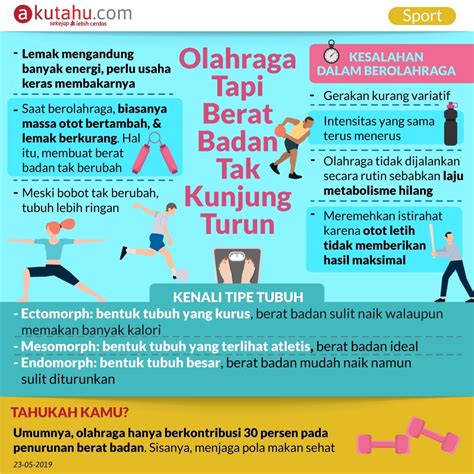 Penyebab berat badan turun drastis. Olahraga Tapi Berat Badan Tak Kunjung Turun - Akutahu.com ...