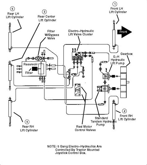 John Deere Hydraulic System Diagram Cloudshareinfo