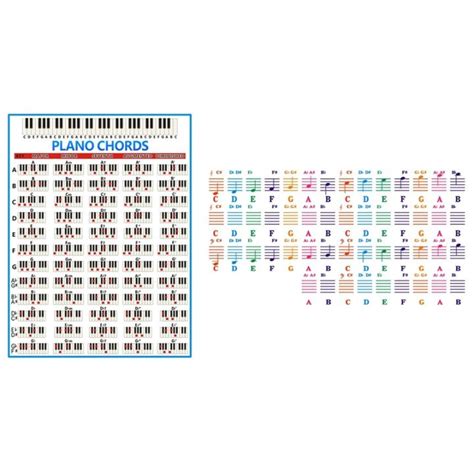 Piano Keyboard Sticker With Piano Chords Chart Key Music Graphic