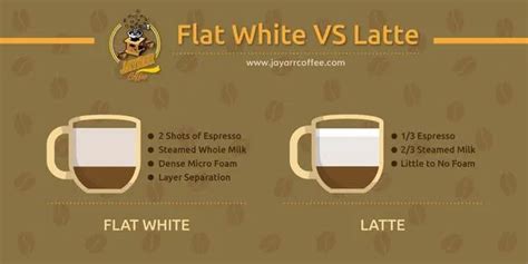 What Is A Flat White A Flat White Vs Latte Comparison Jayarr Coffee