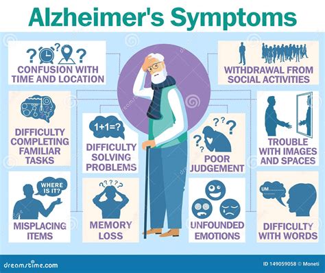 Alzheimer S Disease Vector Infographic About Signs And Symptoms Stock Illustration