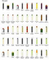 Colour Coding Of Gas Cylinders Images