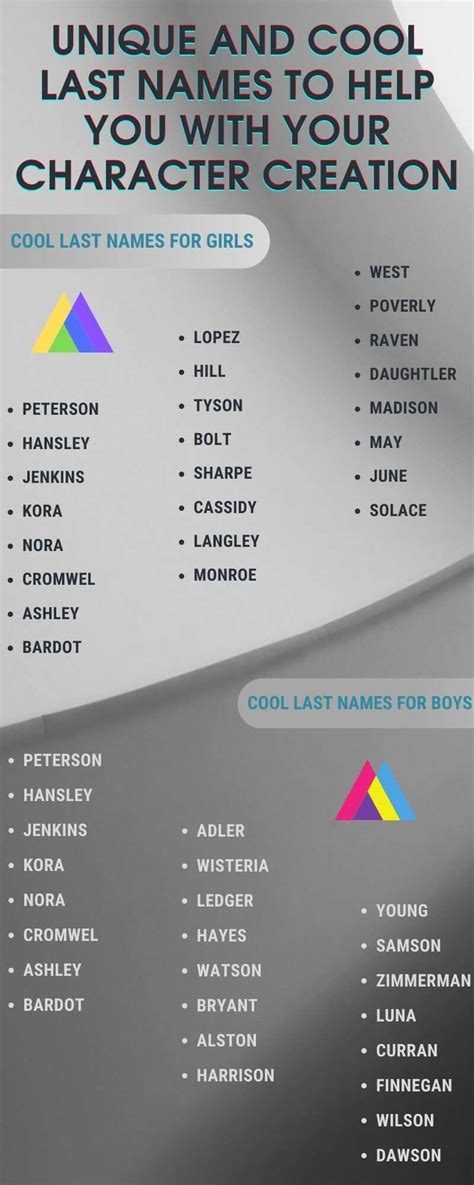 200 Unique And Cool Last Names For Your Fictional Characters Legitng
