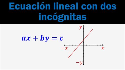 Ecuación Lineal Con Dos Incógnitas Youtube