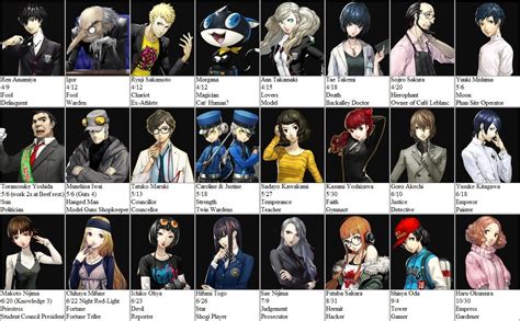 Persona 5 Royal Characters By Join Date Spoilers By Victorv111 On