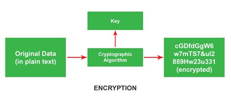 End To End Encryption End To End Encryption Infects Law Enforcement