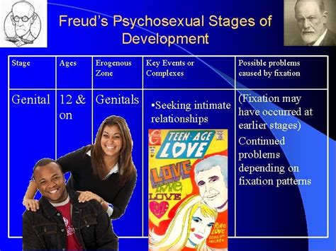 Freuds Psychosexual Stages Of Development Each Stage Represents