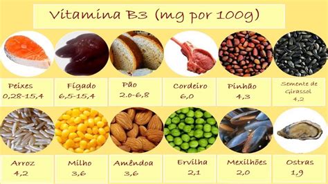 BenefÍcios E Importância De Consumir Vitamina B3 Para Saúde Youtube