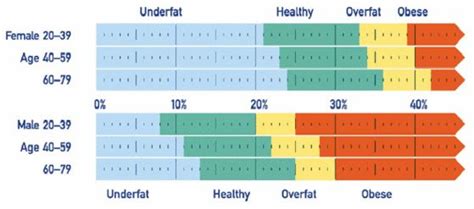 Bone mass percentage chart google search understanding. Pin on Fitness