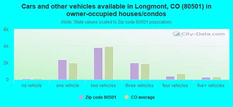 80501 Zip Code Longmont Colorado Profile Homes Apartments