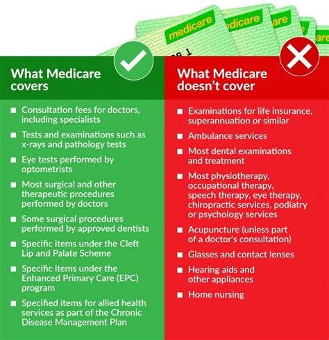 Private Health Insurance Annoys Australians Find Out Why In 2021