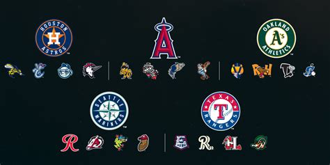 Major League Affiliate Overview American League West
