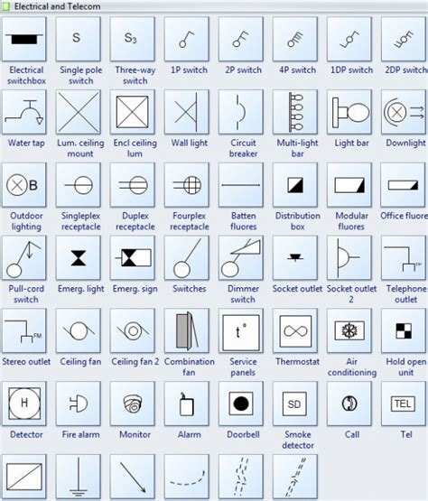 Always adhere to manufacturer's wiring diagrams when replacing a new fixture, and understand—and use—your home's grounding system to. Electrical House Wiring Symbols Pdf - Wiring Diagram