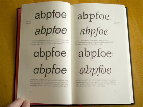 The Elements Of Typographic Style Version 40 Typographica