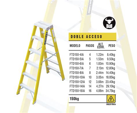 ManioPerú Escaleras de Tijera