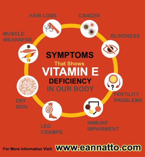 Symptoms That Shows Vitamin E Deficiency In Our Body Fertility Problems Vitamin E Vitamins