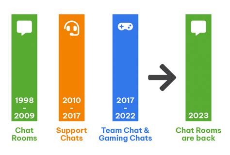 The Return Of Chat Rooms Why Saas Group Chats Are Coming Back