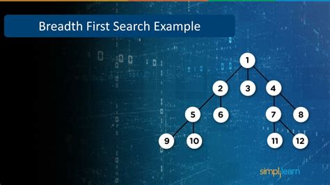 PPT BFS Algorithm Breadth First Search Algorithm Tutorial Data