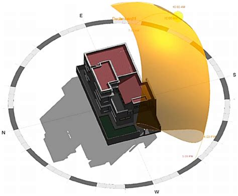 Study Of Building Design Using Sun Path Download Scientific Diagram