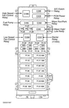 You can find the fuse box diagram for a mazda b2300 pickup when you do not have the manual by writing or calling the manufacturer for the original manual. 1995 mazda b2300 fuse diagram | Fuse Panel Diagram Ford Explorer 2000 junction box | trucks ...