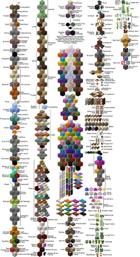 All Minecraft Items And Blocks Alphabetical Order Photos Alphabet