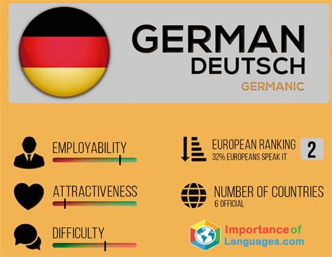 Importance Of The German Language Guide 2024