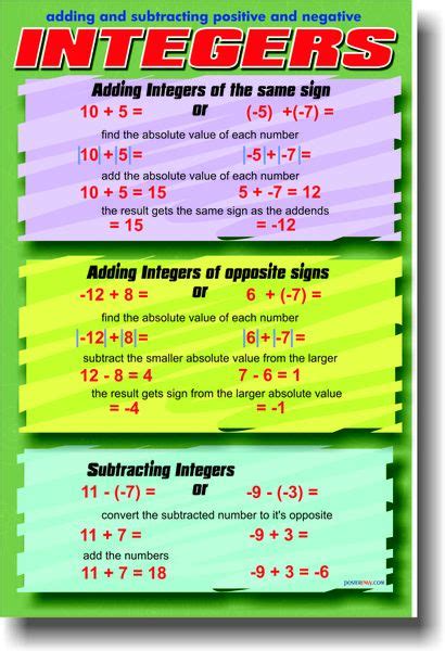 Adding And Subtracting Positive And Negative Integers Classroom Math