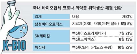 Jun 16, 2021 · 같은 플랫폼으로 개발된 '짝꿍 백신'이 없는 코로나19 dna 백신도 비교 임상 수행이 가능해질 전망이다. 미래의 코로나백신 기지 `K바이오` 훈풍 - 매일경제 증권센터