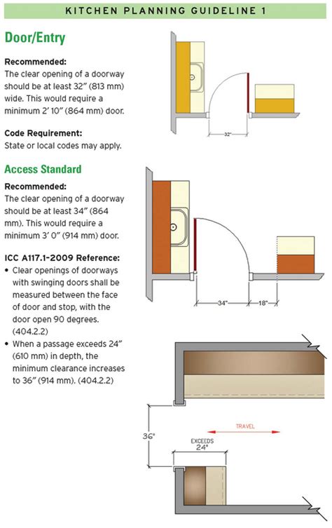 Nest pots together to save space. 14 Kitchen Design Guidelines, Illustrated - Home Run Solutions