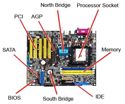 10 Parts Of A Motherboard And Their Function Turbofuture
