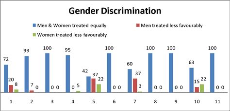 Gender Discrimination In Malaysia Sexism And Gender Discrimination Continue To Hold Back