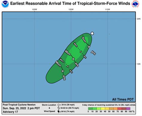 Ral Tropical Cyclone Guidance Project Real Time Guidance Fifteen