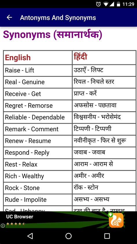 Antonym Synonym Dictionary Learn English In Hindi Apk For Android Download