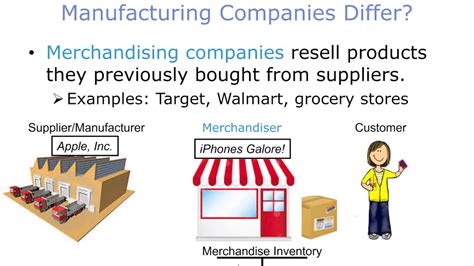 How Do Service Merchandising And Manufacturing Companies Differ Part