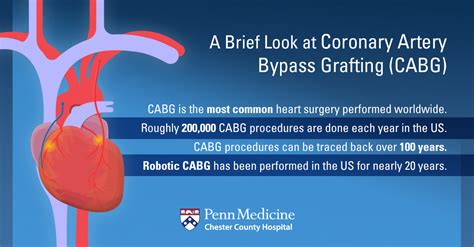 A Look At Robotic Coronary Artery Bypass Grafting Chester County