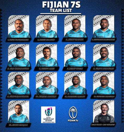 Fiji 7s Team To Rugby World Cup Named Pina