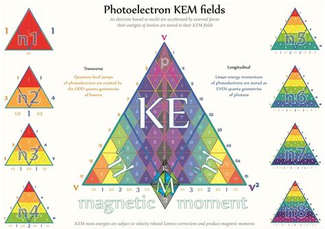 Tetryonics 2801 Photo Electronic Kem Fields Where The Relativistic