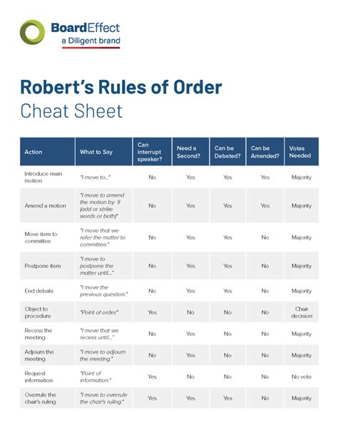 Roberts Rules Of Order Cheat Sheet For Nonprofits Boardeffect