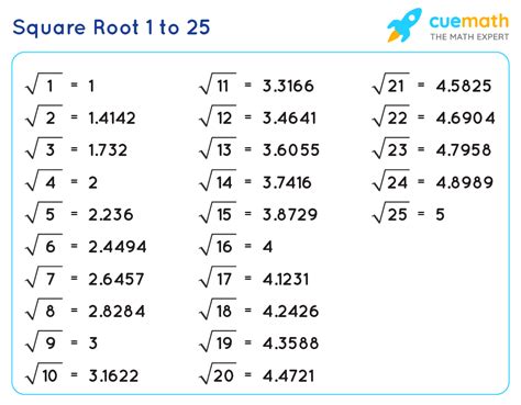 Square Root 1 To 25 Value Of Square Roots From 1 To 25 Pdf