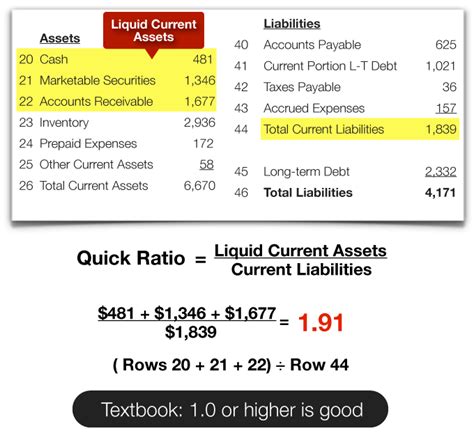 How To Calculate Liquidity Current Ratio Haiper