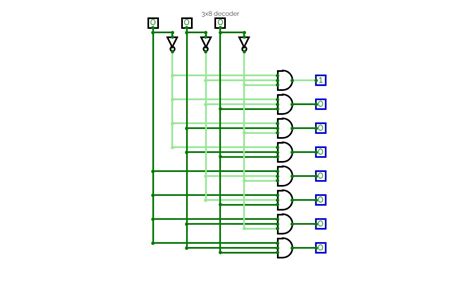 Circuitverse 3x8 Decoder