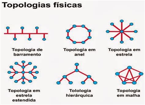 Internet No Brasil Distribui O Geogr Fica E Topologia Das Redes