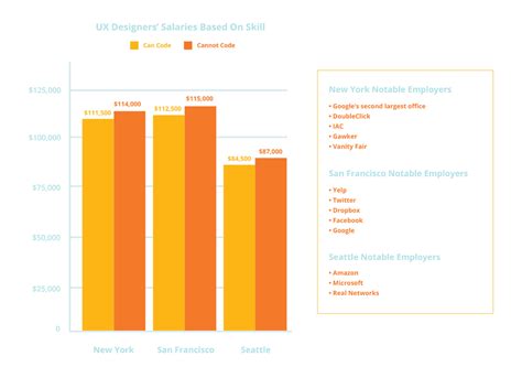 Job Trends Report: The Job Market for UX/UI Designers