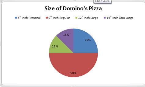 What we can see is that buying a regular 'small' pizza is the worst value option. Domino's Pizza