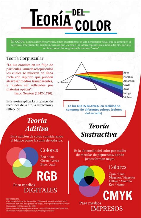 La Teoria Del Color Infografia Infographic Desgin Tics Y Formacion Images