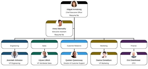 Lucidchart Org Chart Multiple Supervisors Poleassets