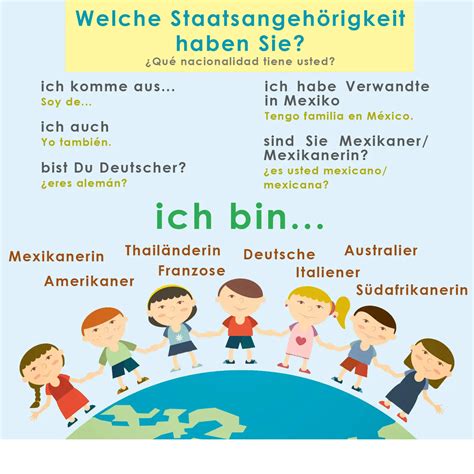 Vocabulario En Alemán Prácticas Profesionales Mexicanos En Alemania