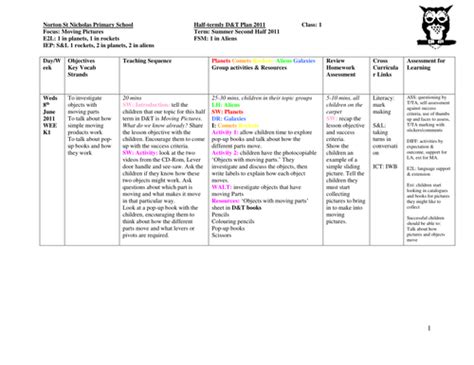 Year 1 Dt Plans Teaching Resources